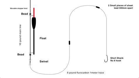 How To Setup A Fishing Bobber | Reviewmotors.co