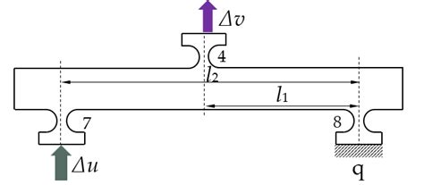 Schematic diagram of the lever working principle. | Download Scientific Diagram