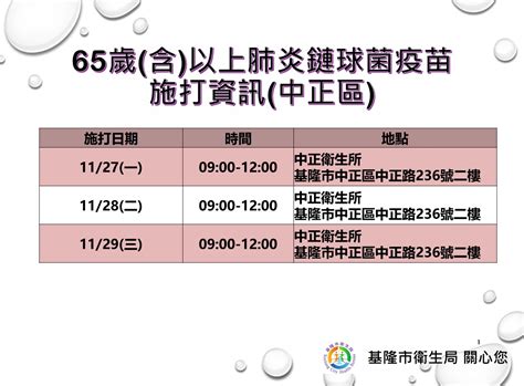 基隆市信義區衛生所－最新消息－65歲以上未曾接種肺炎鏈球菌疫苗長者服務資訊