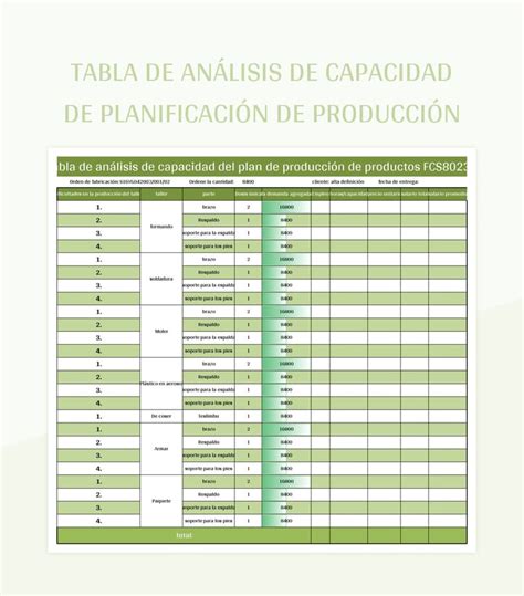 Plantilla de Formato Excel Tabla De Análisis De Capacidad De