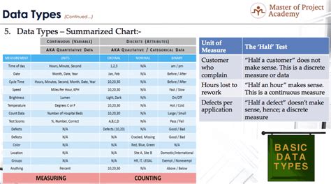 2 Types Of Data For Six Sigma Measure Phase