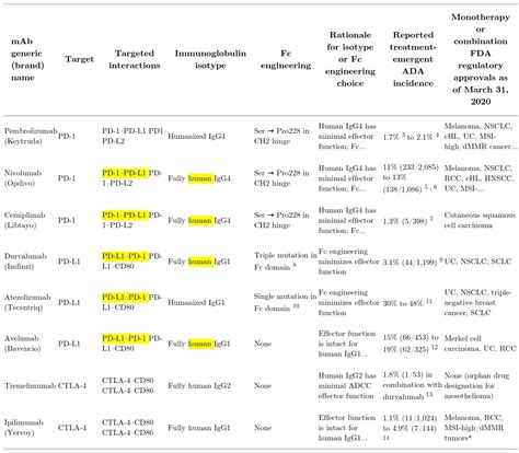 Pd L1 Protein Human Recombinant Sino Biological Bioz