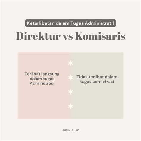 Direktur Vs Komisaris Pengertian Perbedaan Dan Wewenang