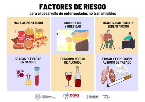 Conoce Los Riesgos Para La Salud Que Trae El Consumo De Comida Chatarra