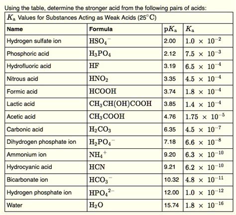 Ka Values And Acids