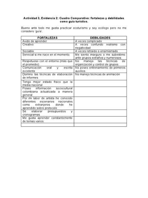 Actividad 3 Evidencia 2 Cuadro Comparativo Fortalezas Y Debilidades Como Guía Turístico Pdf