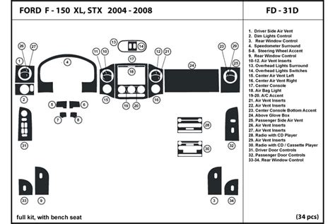 Dl Auto™ Ford F 150 2004 2008 Dash Kits