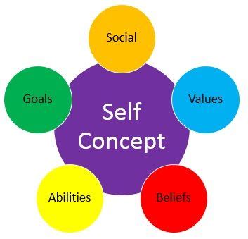 5 Ideas To Help Students Find Self Identity