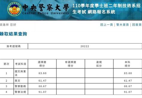 【111警大二技】行政警察學系 張逸翔學員上榜心得 高見公職‧警察考試權威補習班