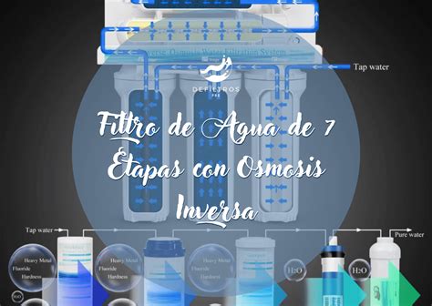 Filtro De Agua De 7 Etapas Con Osmosis Inversa Defiltrospro