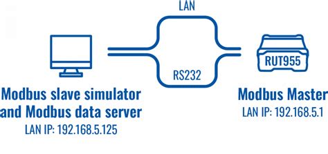 How To Simulate Modbus Serial Communication Teltonika Networks Wiki