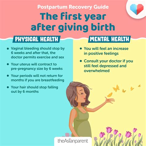 Postpartum Recovery Timeline What To Expect In The 1st Hour Day Year