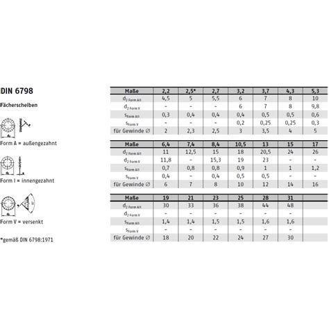 DIN 6798 Fächerscheiben, A4 A 3,7 rostfrei VE= 1000
