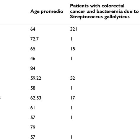 Pathologies Associated With Streptococcus Gallolyticus Download