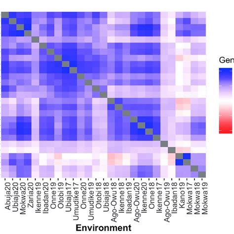 A Heatmap Of Pairwise Genetic Correlations Of Fresh Root Yield