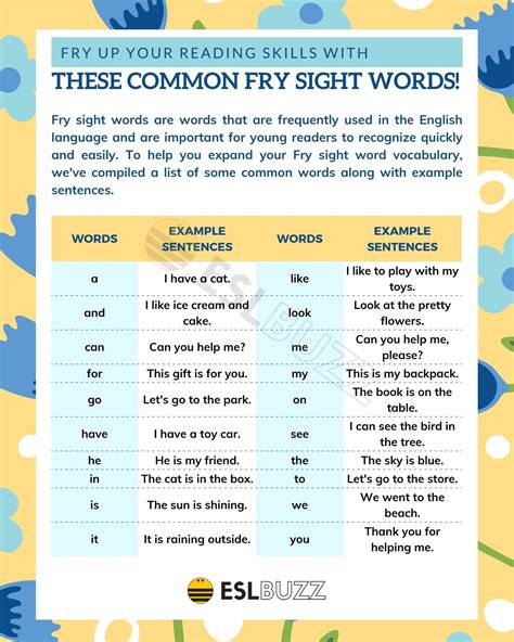 Fry Sight Words Mastering Essential Vocabulary For Fluent Writing