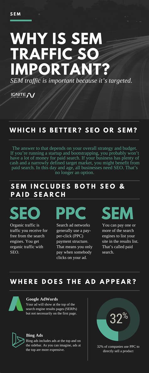 Seo Vs Sem Whats The Difference Between Seo And Sem Ignite Visibility