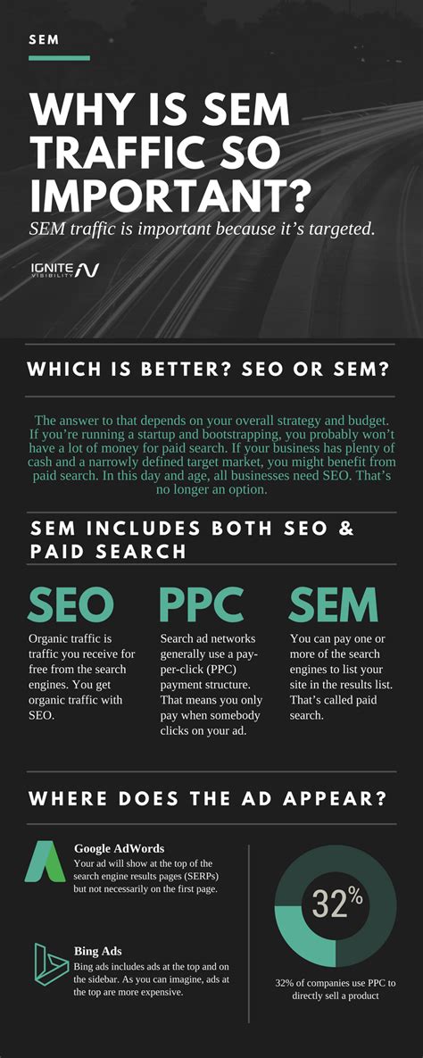 SEO vs SEM: What's the Difference Between SEO and SEM? | Ignite Visibility