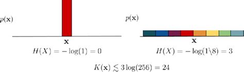 Sources Of Richness And Ineffability For Phenomenally Conscious States