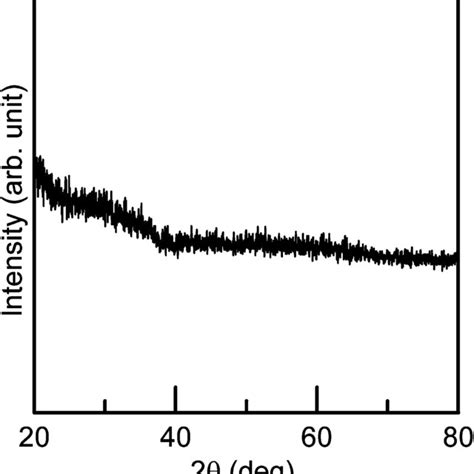 Xrd Pattern Of Nickel Oxide Film Deposited On Titanium Oxide At C