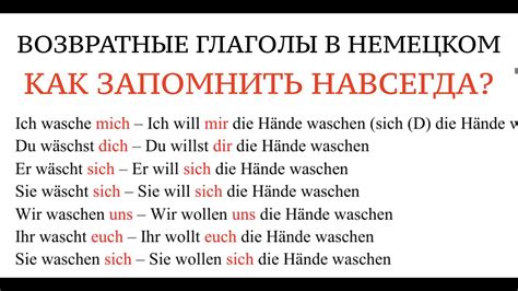 Урок 21 ВОЗВРАТНЫЕ ГЛАГОЛЫ в немецком языке Reflexive Verben Mich Dich Sich Uns Euch