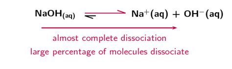 Acid-Base Equilibrium Constants | Acid-Base and Redox Reactions