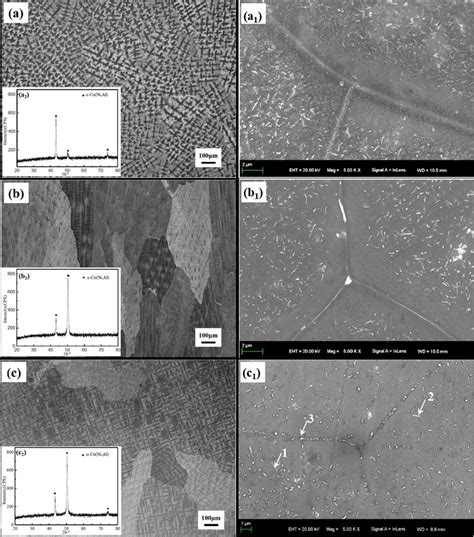 Microstructure Of As Cast Cu Ni Al Alloys With A 91 B 93 And C