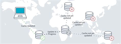 What Is DNS Propagation And Why Does It Take So Long