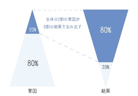 2 8の法則の応用⁉ 福島りょうぜん漬本舗