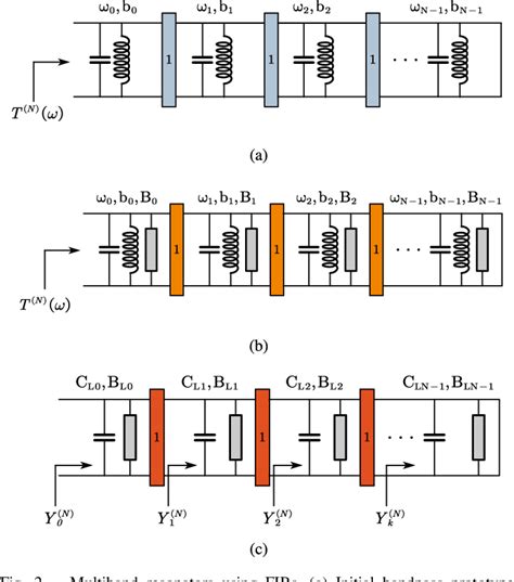 Figure From Design Of Multiband Bandpass Inline Topology Filters