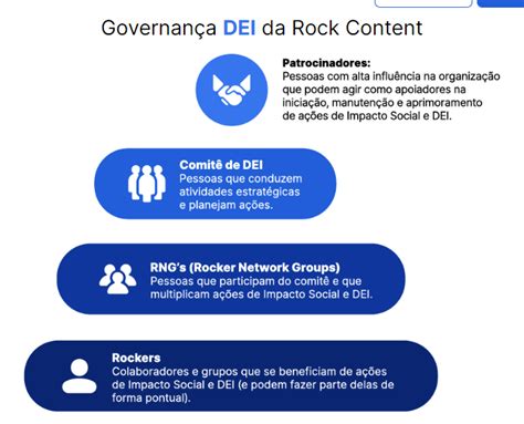 Pessoas Comunidade E Governança Em Diversidade Confira Agora O Relatório De Impacto Social E