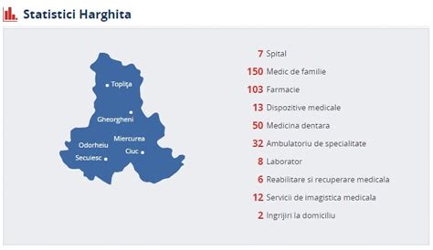 Hartă furnizori județ SPITALUL DE PSIHIATRIE TULGHEȘ