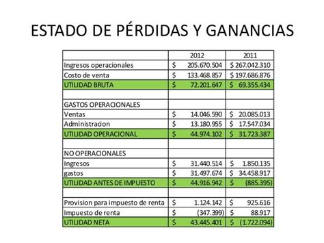 Informacion Contable Estado De Resultados O De Perdidas Y Ganancias