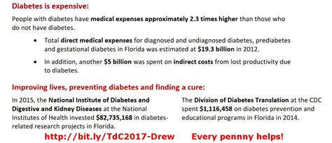 Diabetes Is Expensive