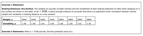 Braking Distances Dry Surface The Weights In