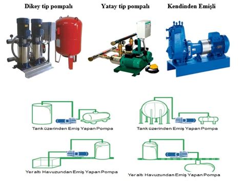 Hidrofor Nedir Hidrofor Seçimi Nasıl Yapılır