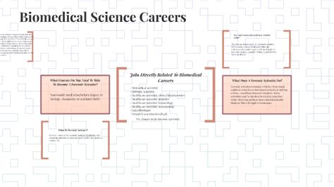 Biomedical Science Careers By Shadiamond Griffin