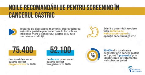 Noile Recomand Ri Ue Pentru Screening N Cancerul Gastric