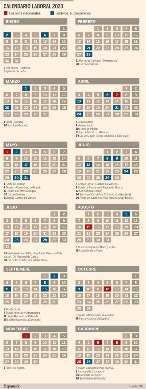 Calendario Laboral 2023 12 Festivos Nacionales Y Cinco Puentes Economía