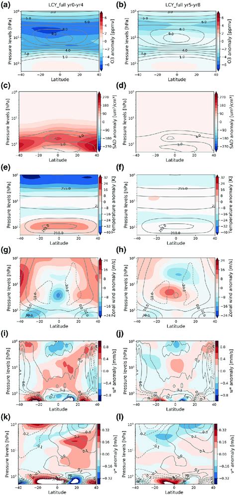 Latitude Pressure Sections Of Lcyfull Ensemble Mean Zonal Mean