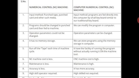 Nc And Cnc Machine In Hindi Nc And Cnc Machine Difference Nc And