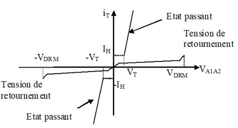 Wiki Du Bts Electrotechnique Sa Les Interrupteurs D Lectronique De