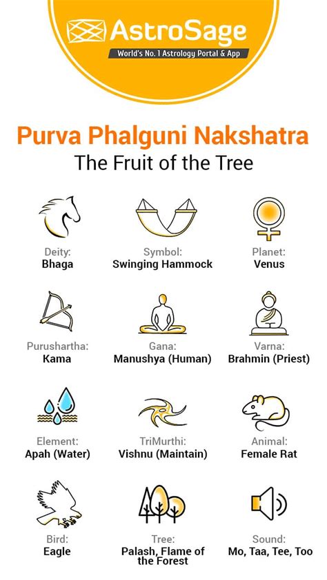 Purva Phalguni Nakshatra: Characteristics Of Male Female, 46% OFF