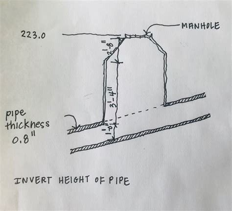 How To Calculate Invert Elevation