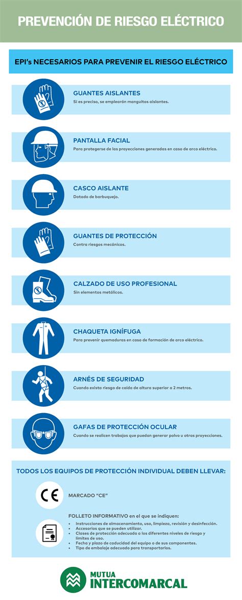 Eprevenga Infografia Cast Prevenci N De Riesgo El Ctrico Epis