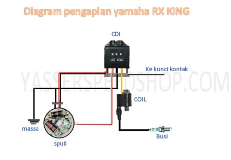 Jalur Pengapian Yamaha Rx King Yuk Di Simak Yasser Speed Shop