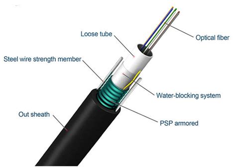 Aerial Central Outdoor Fiber Optic Cable Loose Tube Armored Uni Tube