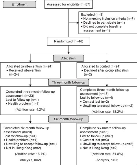 Figure From Clinical Interventions In Aging Dovepress Effects Of Tai