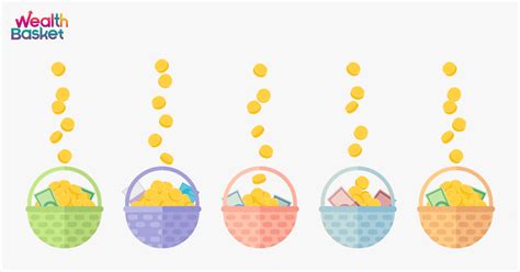 Ways To Diversify Your Portfolio In Wealthdesk