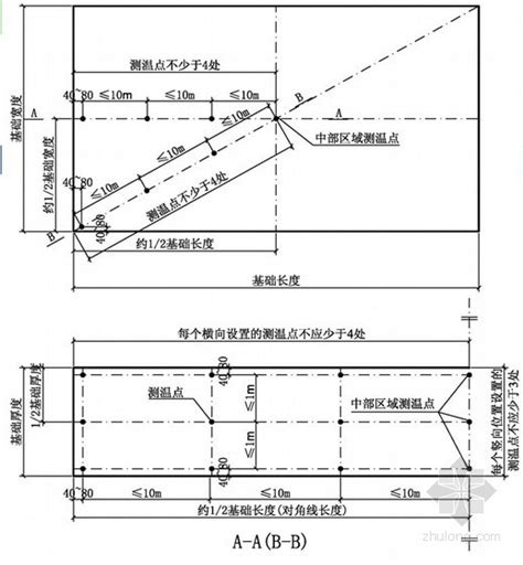 大体积混凝土施工和后张法预应力结构施工培训讲义 施工培训讲义 筑龙建筑施工论坛